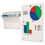 Edding Magic Chart. Roll of 25 perforated Sheets Size 600 x 800mm