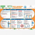 Wallace Manual Handling Poster 590 x 420mm